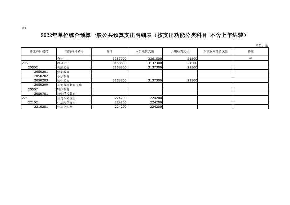 榆阳区上盐湾镇九年制学校2022年部门所属单位预算公开报表.pdf