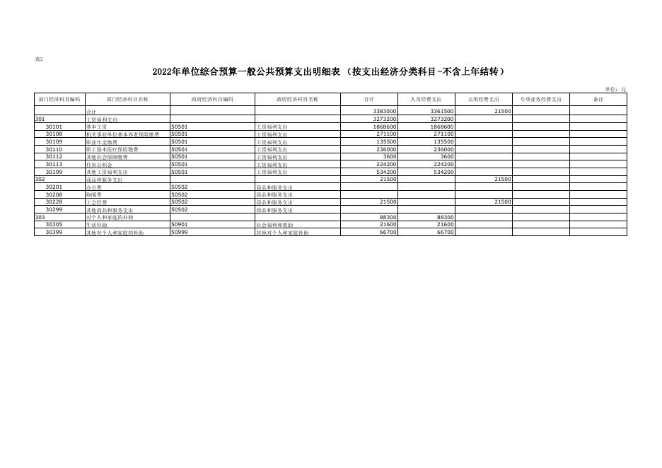 榆阳区上盐湾镇九年制学校2022年部门所属单位预算公开报表.pdf
