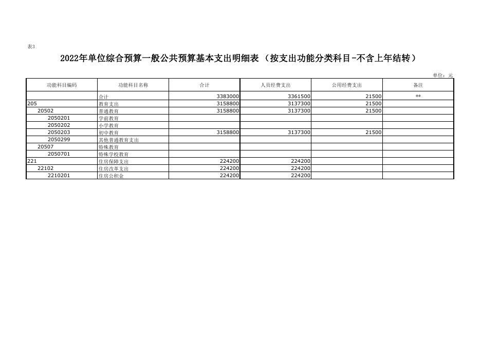榆阳区上盐湾镇九年制学校2022年部门所属单位预算公开报表.pdf