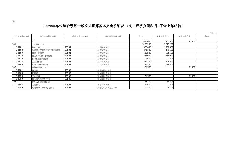 榆阳区上盐湾镇九年制学校2022年部门所属单位预算公开报表.pdf