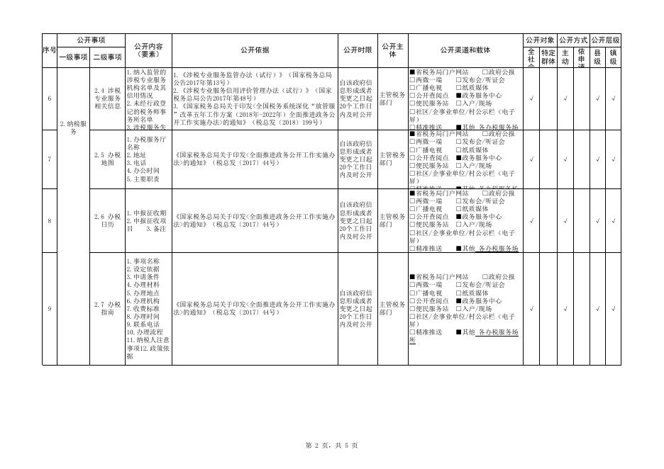 税收管理领域基层政务公开标准目录.xls