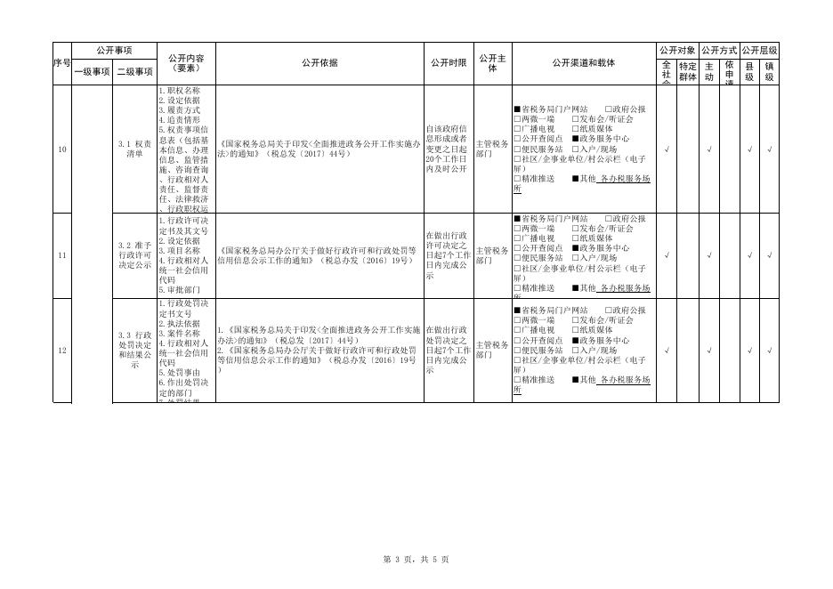 税收管理领域基层政务公开标准目录.xls