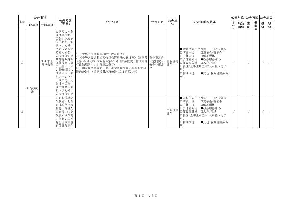 税收管理领域基层政务公开标准目录.xls