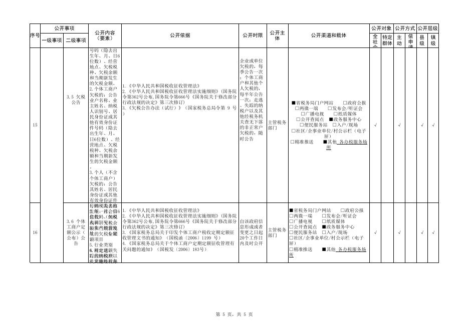 税收管理领域基层政务公开标准目录.xls