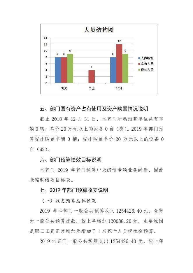 富平县科学技术局2019年部门综合预算说明.pdf