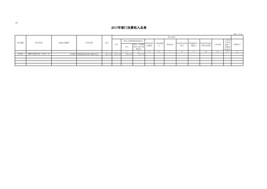 旅游局2017年度报表公开.xls