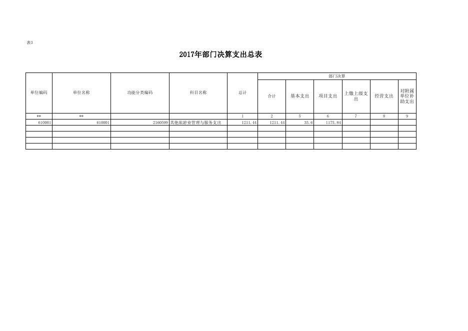 旅游局2017年度报表公开.xls