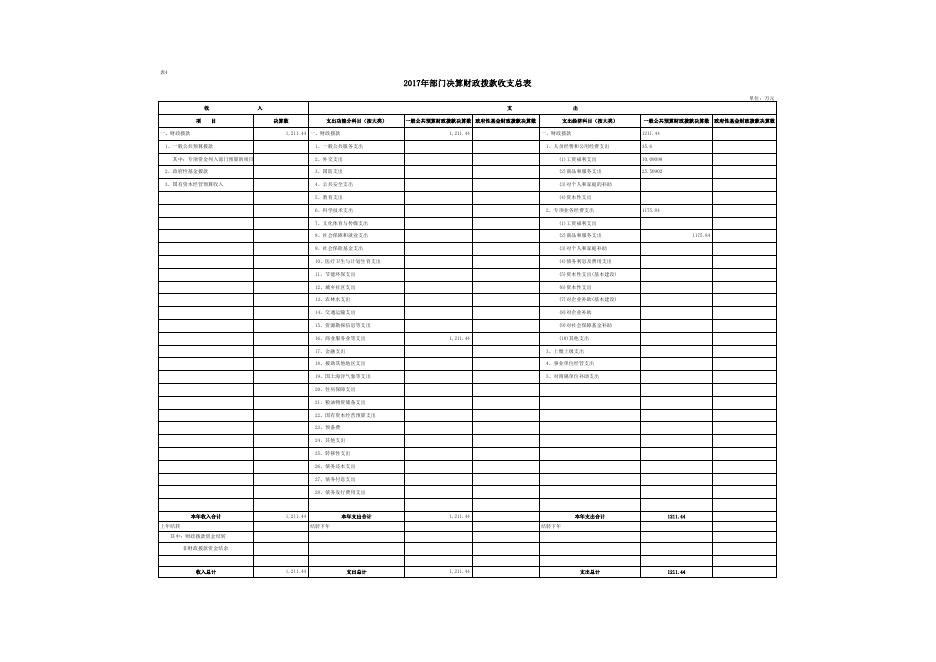 旅游局2017年度报表公开.xls