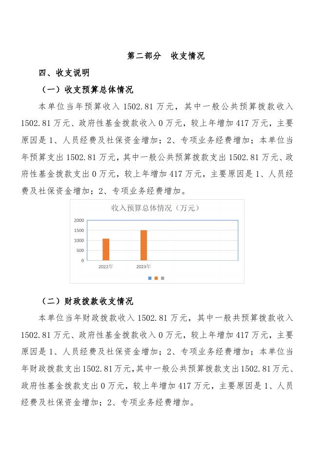礼泉县职业技术教育中心2023年部门预算公开.pdf