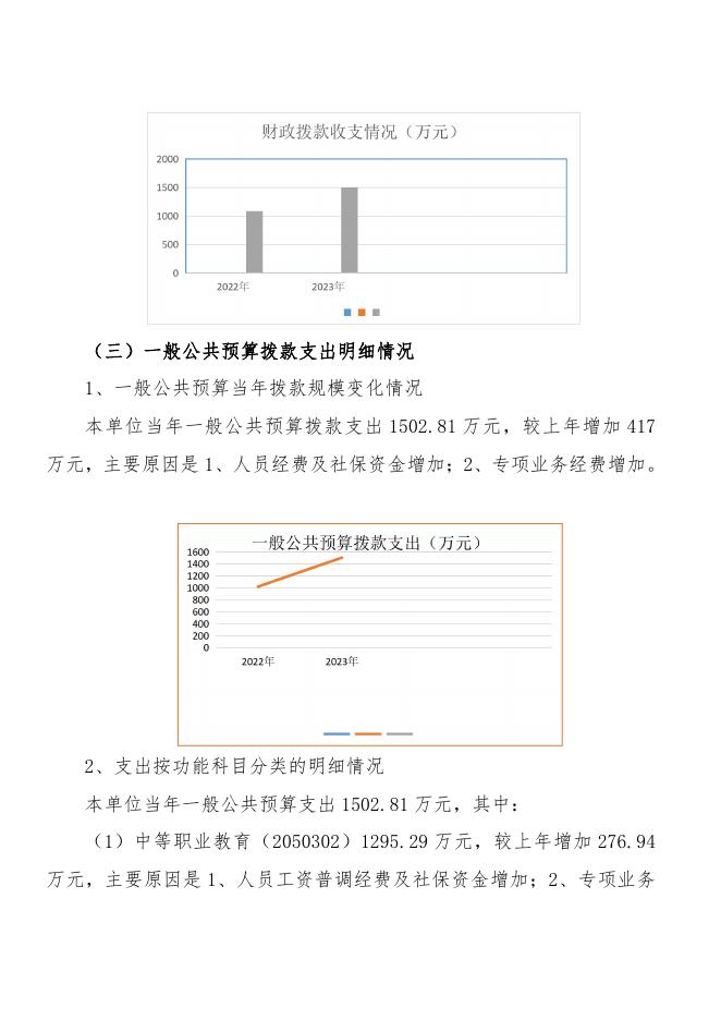 礼泉县职业技术教育中心2023年部门预算公开.pdf
