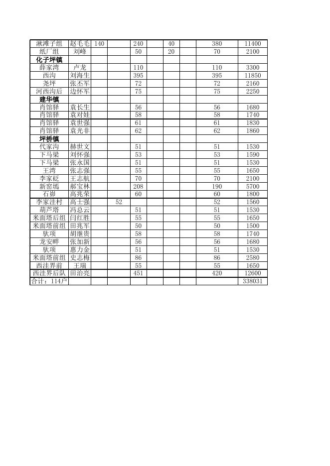 安塞区2021年50亩以上撂荒地种植补助资金汇总表.xls