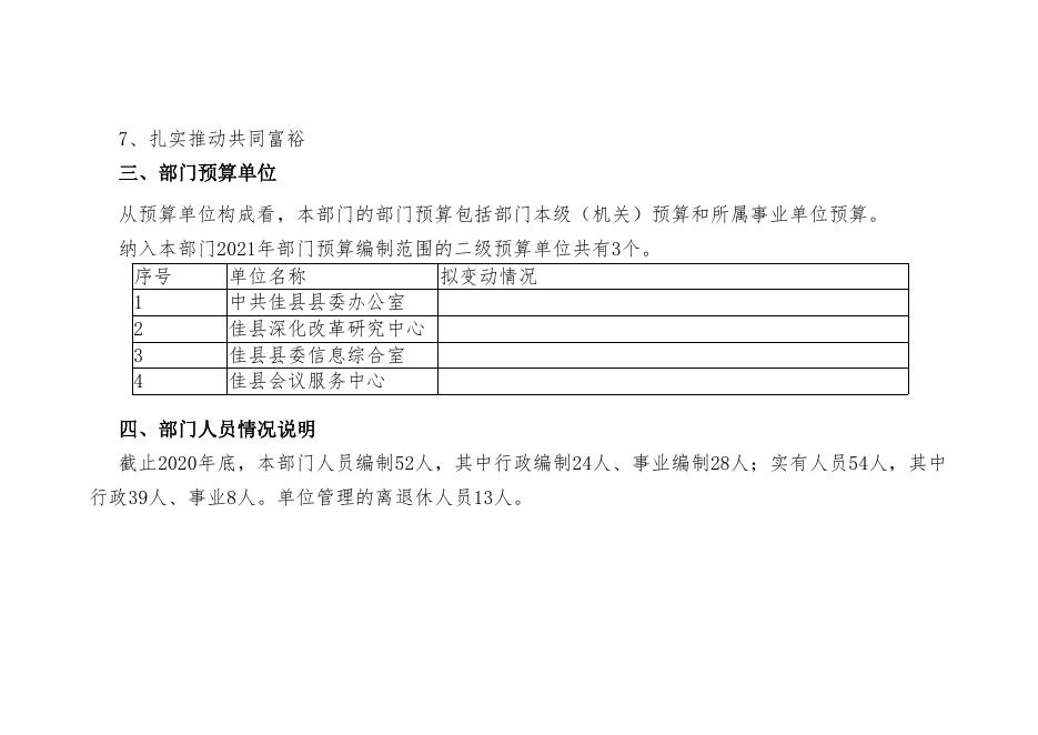 中共佳县县委办公室2021年部门综合预算.pdf