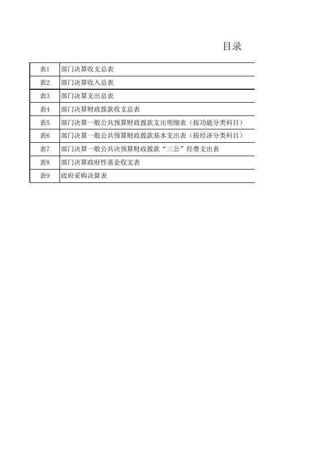 席王街道办决算汇总表.XLS.xls