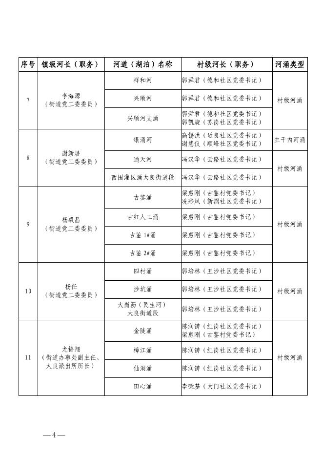 大良街道党政综合办公室关于调整大良街道主要河道、湖泊、主干内河涌、村级河涌河湖长名录的通知.pdf