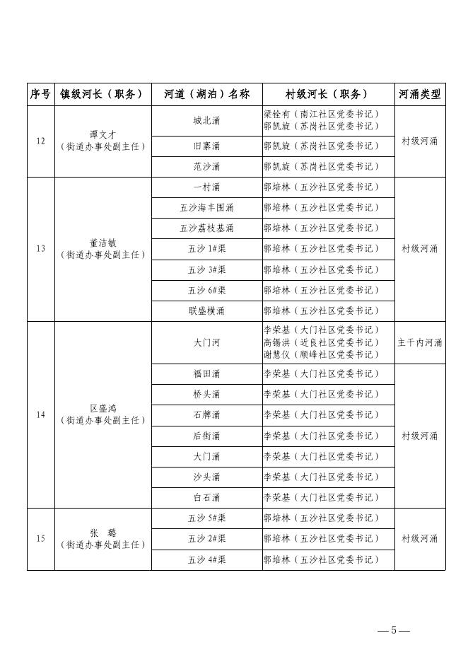 大良街道党政综合办公室关于调整大良街道主要河道、湖泊、主干内河涌、村级河涌河湖长名录的通知.pdf