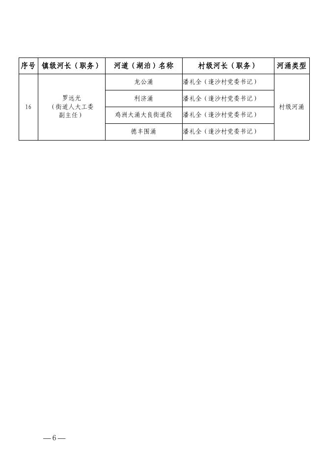 大良街道党政综合办公室关于调整大良街道主要河道、湖泊、主干内河涌、村级河涌河湖长名录的通知.pdf
