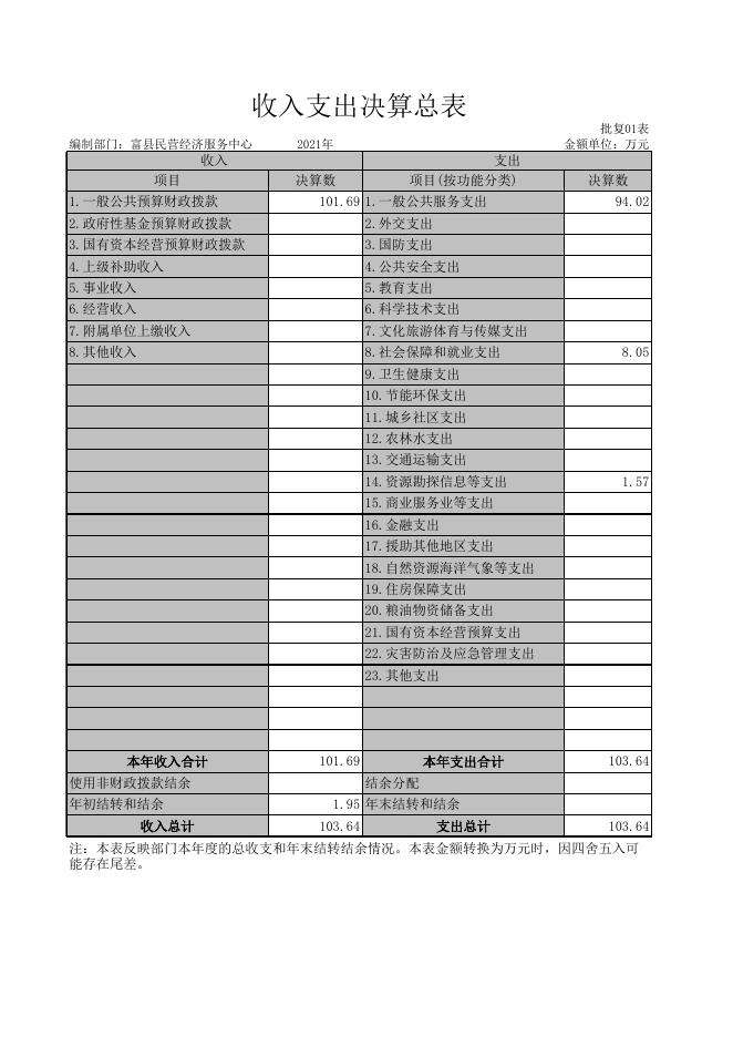 富县民营经济服务中心.xls