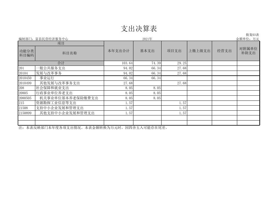 富县民营经济服务中心.xls