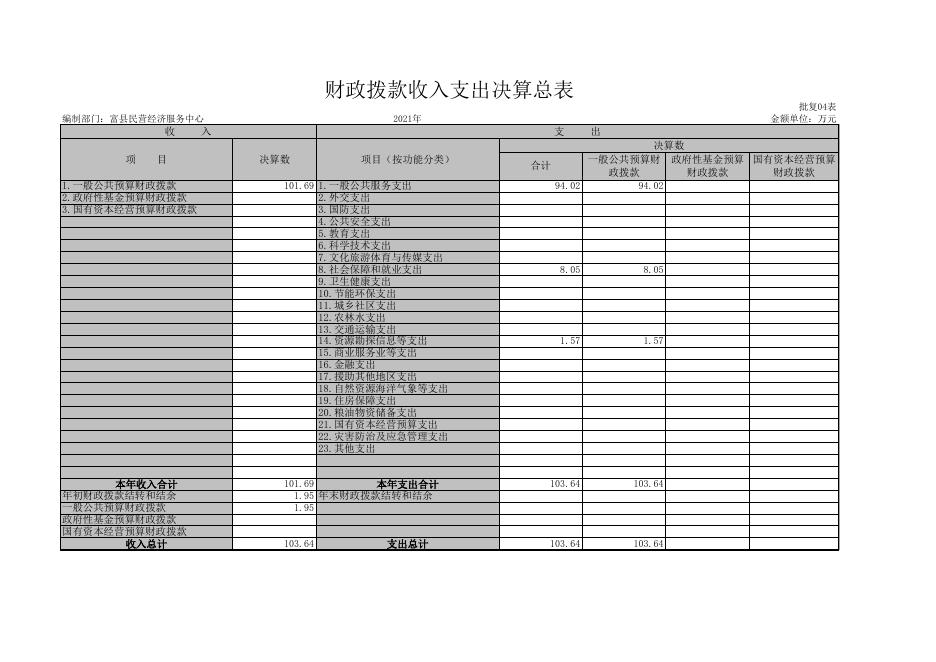 富县民营经济服务中心.xls