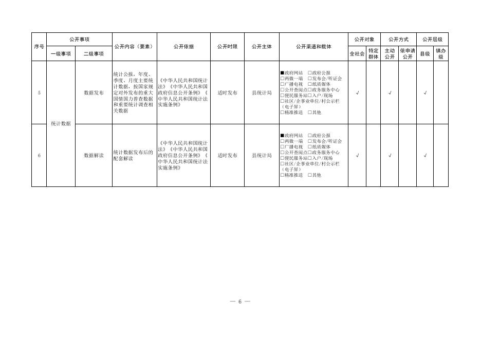 乾县统计领域基层政务公开标准目录.pdf