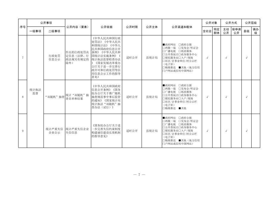 乾县统计领域基层政务公开标准目录.pdf
