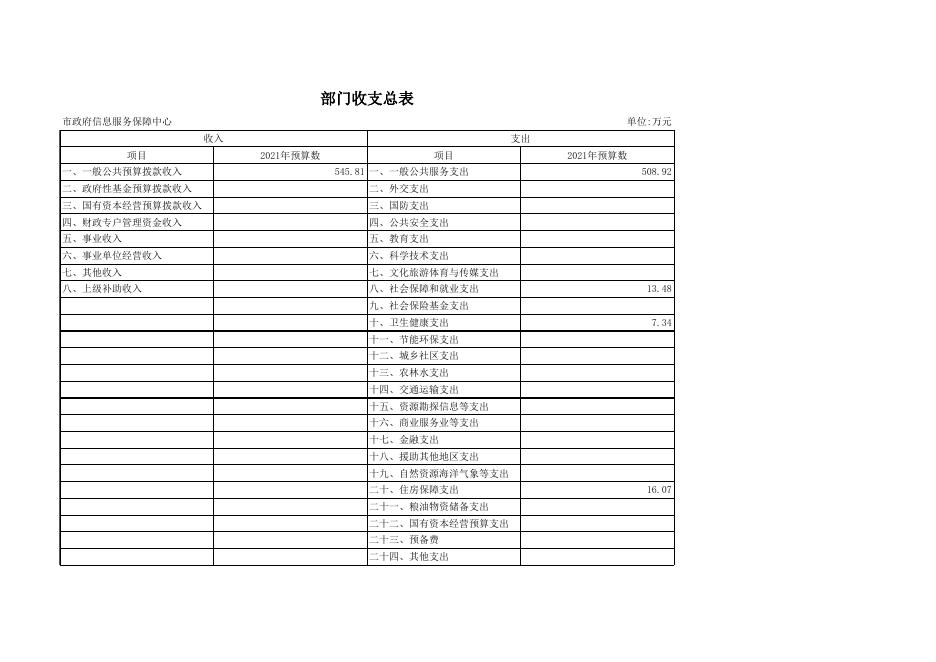 预算公开表.xls