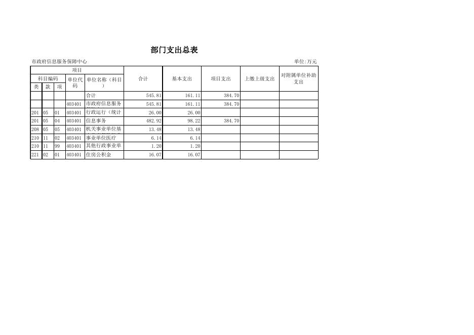 预算公开表.xls