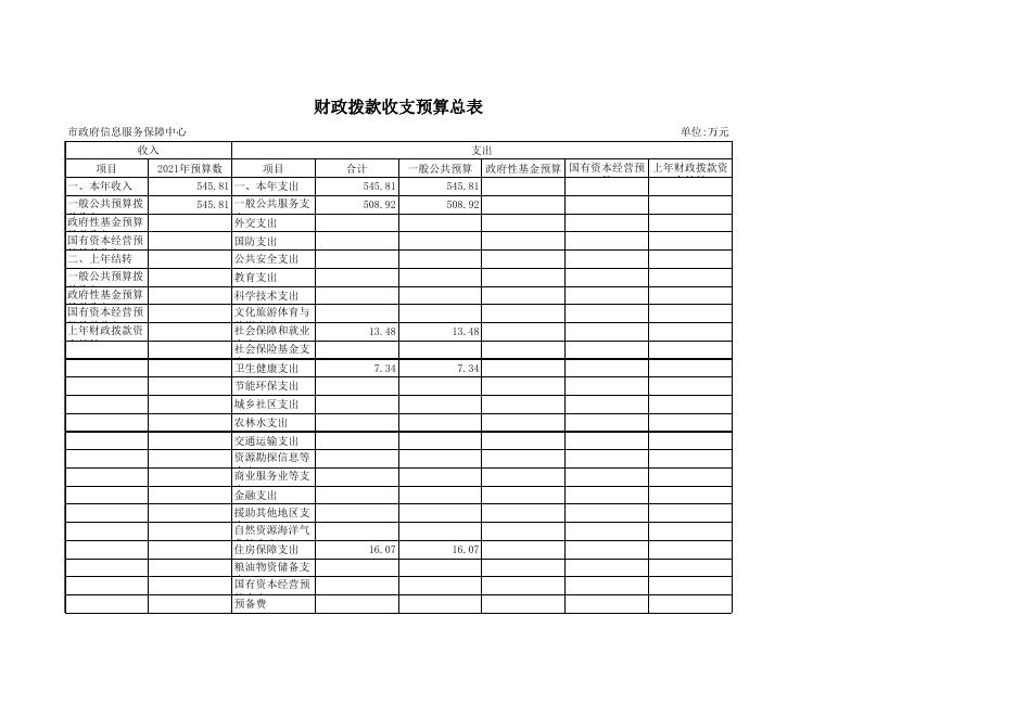 预算公开表.xls