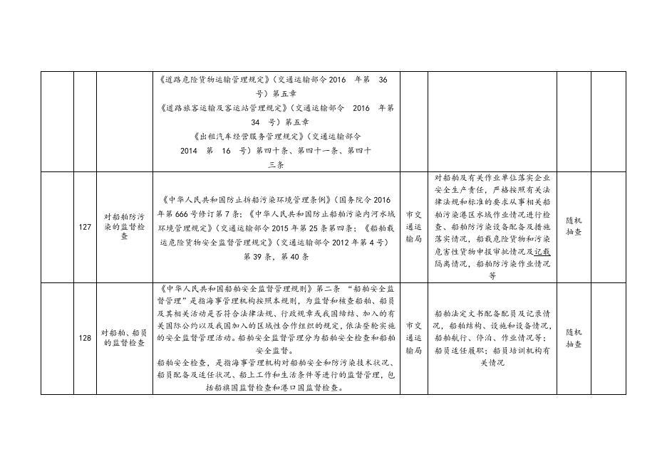 攀枝花市交通运输局随机抽查事项清单.docx