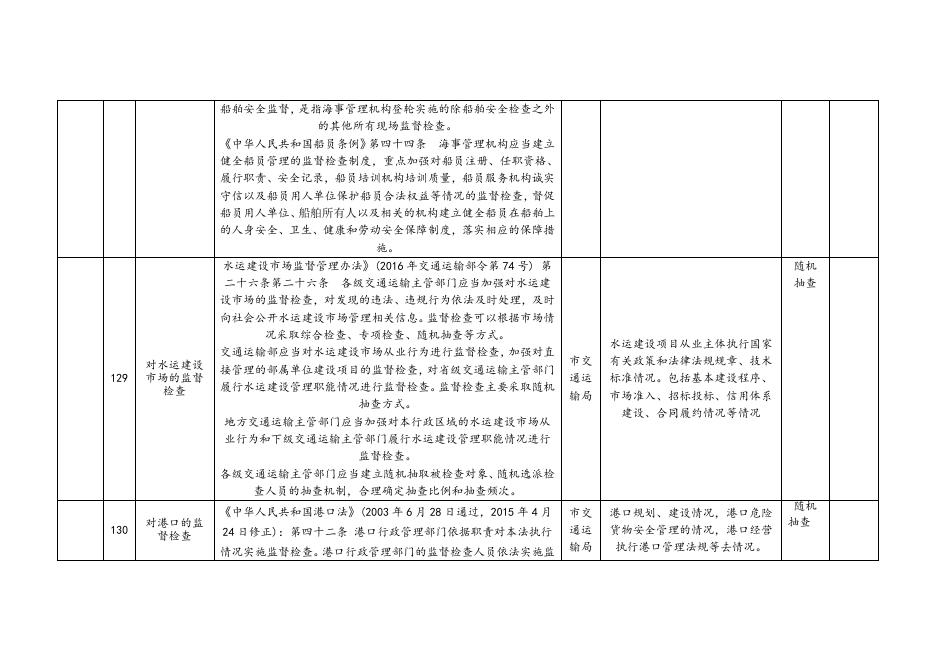 攀枝花市交通运输局随机抽查事项清单.docx