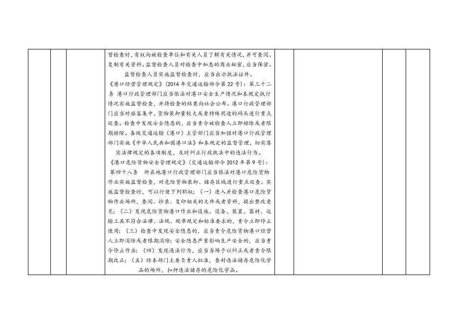 攀枝花市交通运输局随机抽查事项清单.docx