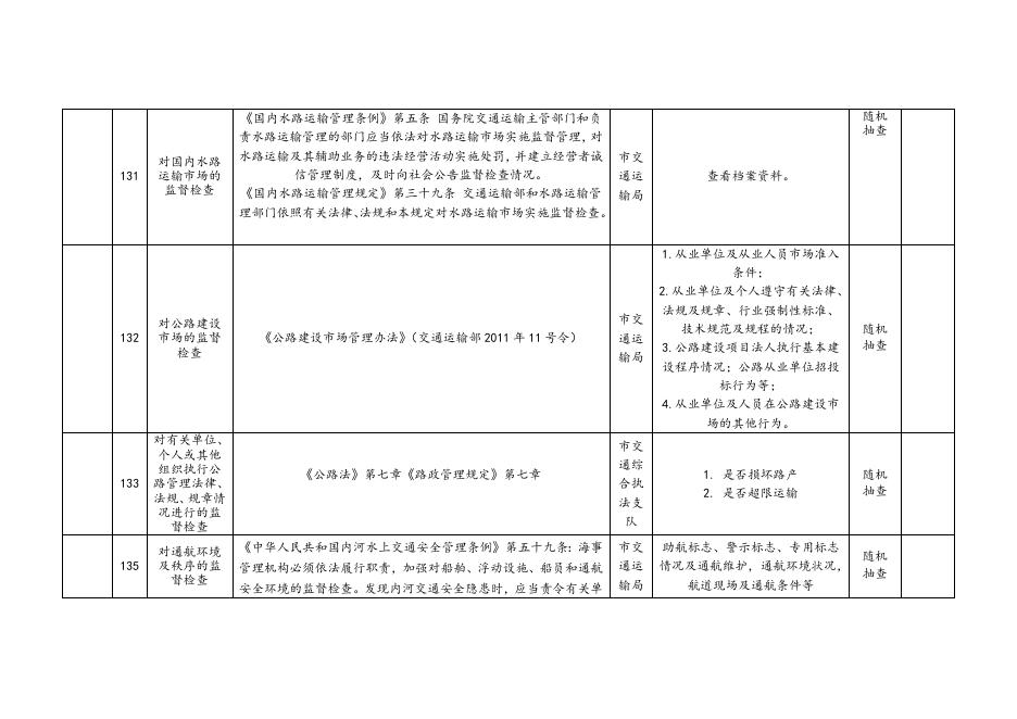 攀枝花市交通运输局随机抽查事项清单.docx