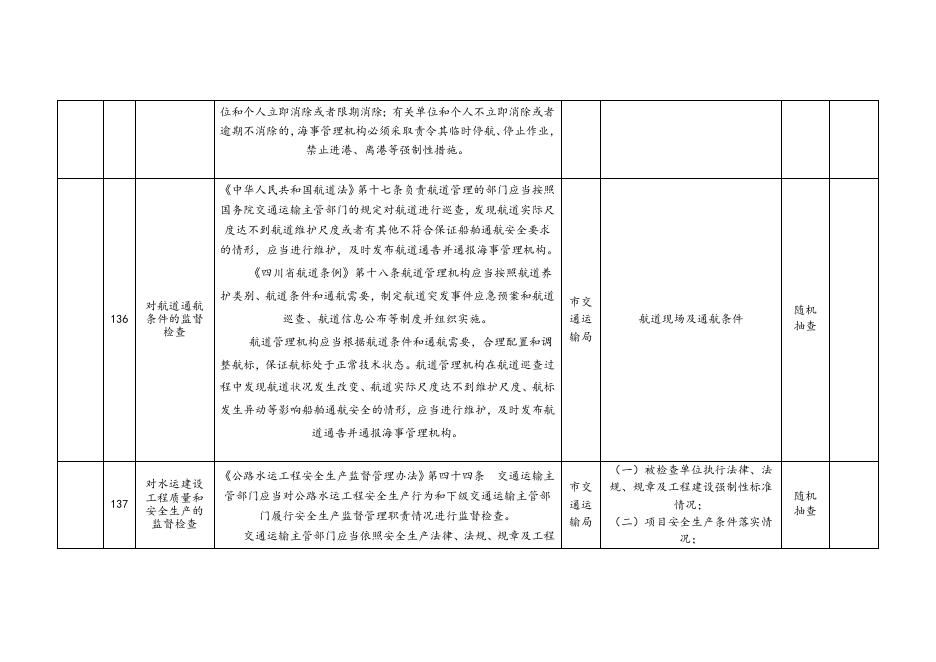 攀枝花市交通运输局随机抽查事项清单.docx