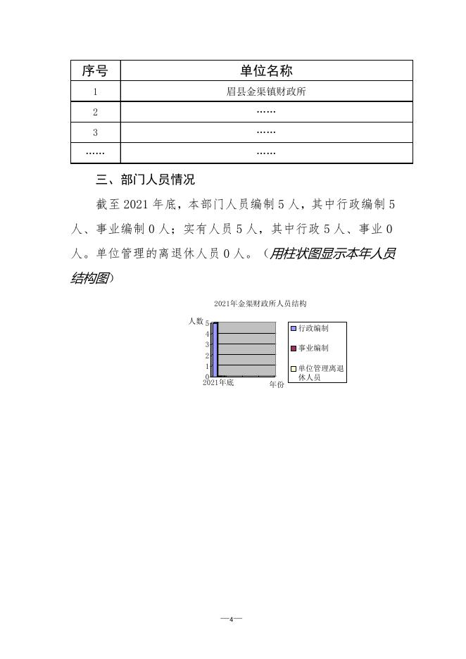 眉县金渠财政所2021年部门决算.pdf