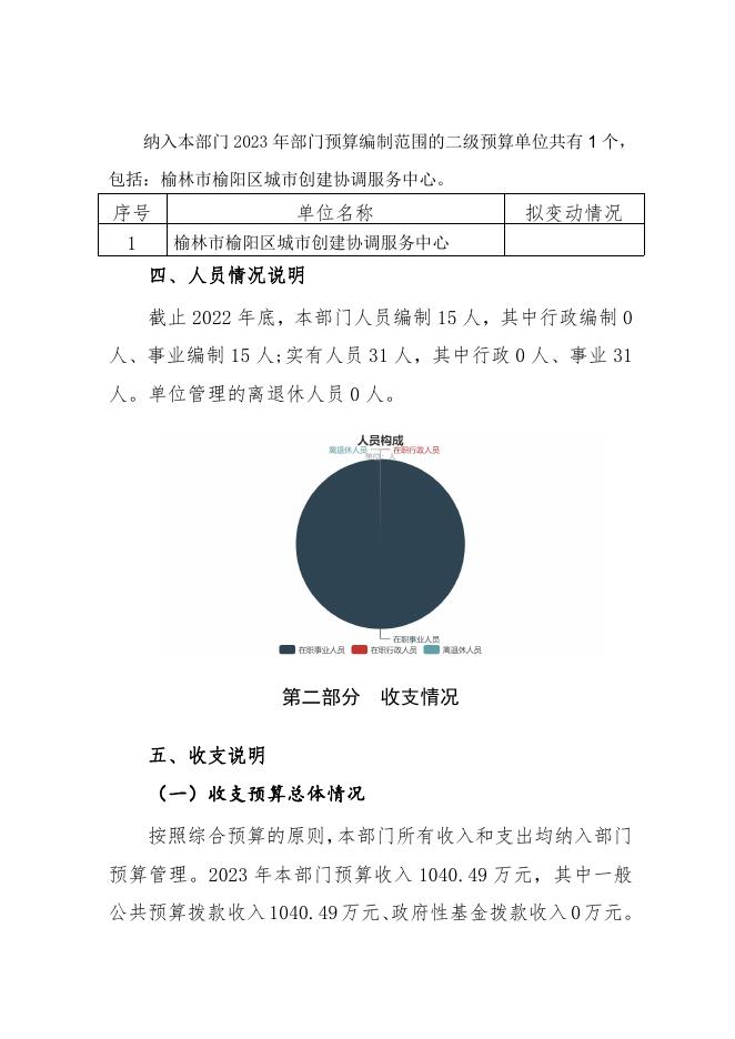 榆林市榆阳区城市创建协调服务中心2023年部门预算公开说明.pdf