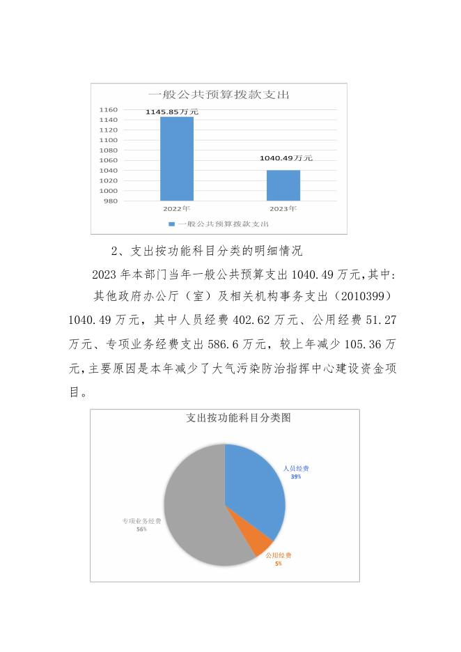 榆林市榆阳区城市创建协调服务中心2023年部门预算公开说明.pdf