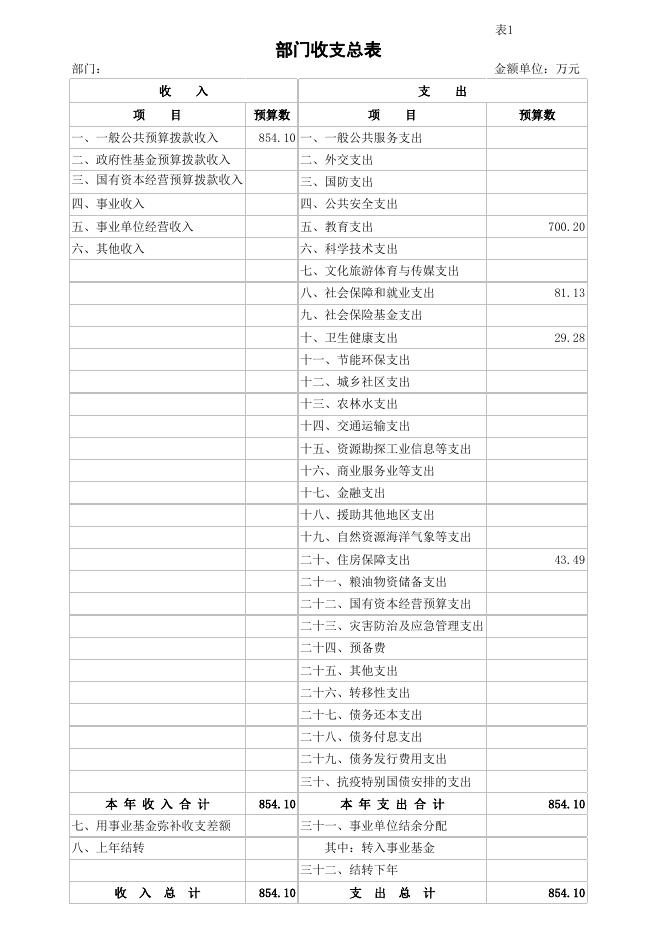 2023年预算公开表及绩效目标申报表-市培智校.xlsx