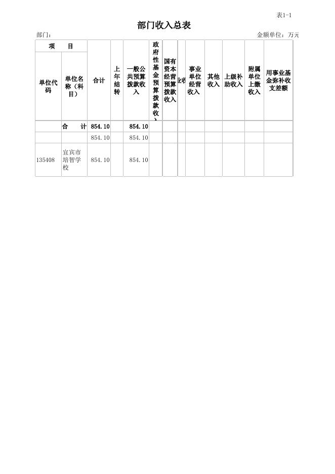 2023年预算公开表及绩效目标申报表-市培智校.xlsx