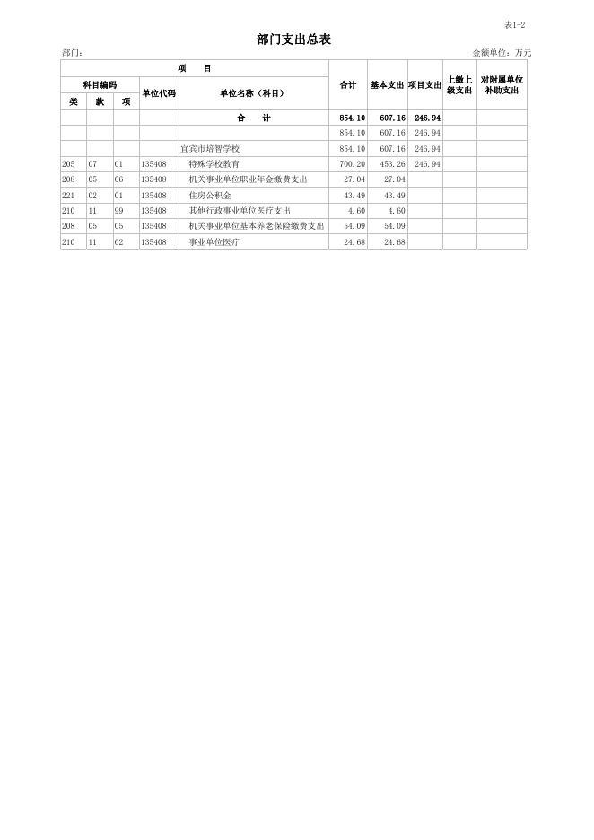 2023年预算公开表及绩效目标申报表-市培智校.xlsx