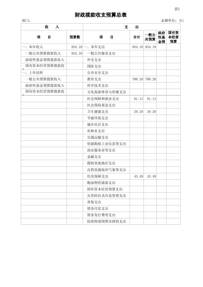 2023年预算公开表及绩效目标申报表-市培智校.xlsx