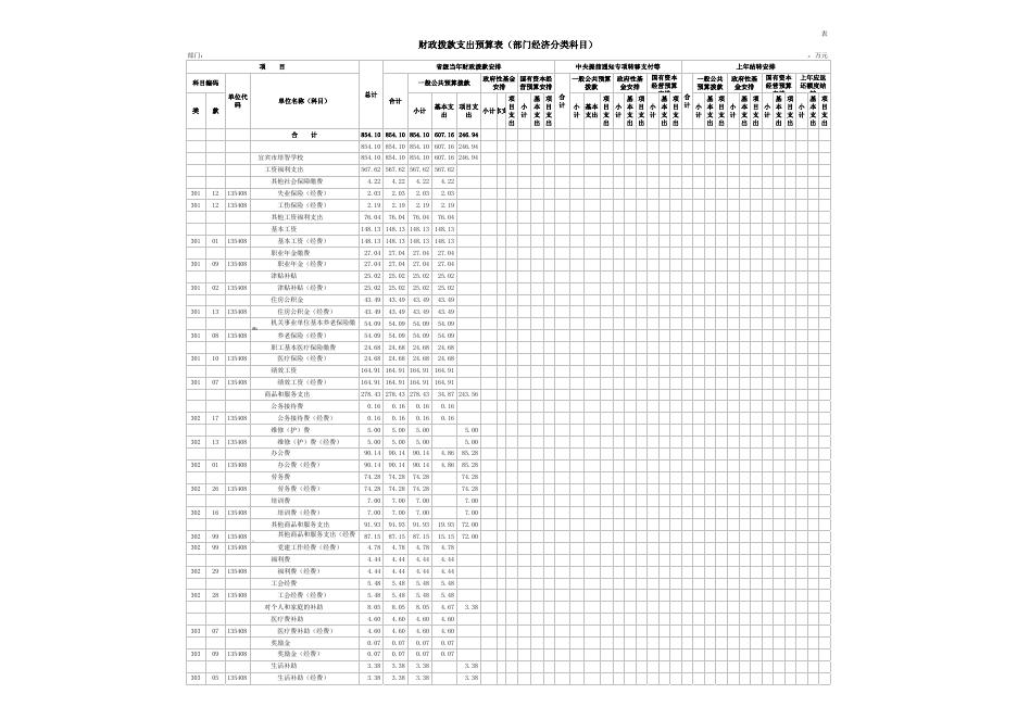 2023年预算公开表及绩效目标申报表-市培智校.xlsx