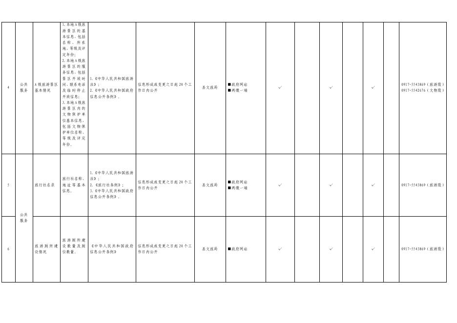 眉县旅游领域基层政务公开标准目录.pdf