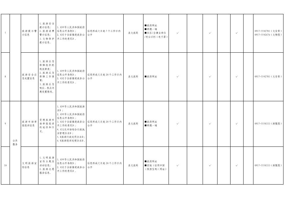 眉县旅游领域基层政务公开标准目录.pdf