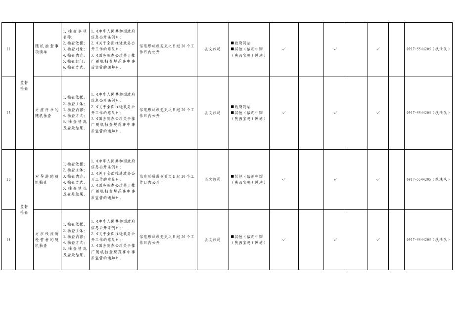 眉县旅游领域基层政务公开标准目录.pdf