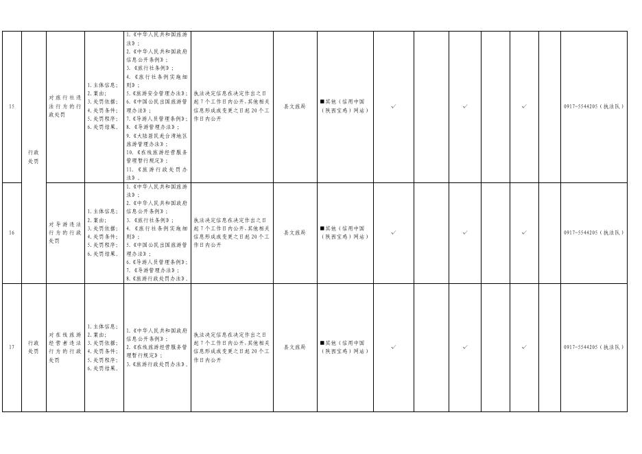 眉县旅游领域基层政务公开标准目录.pdf