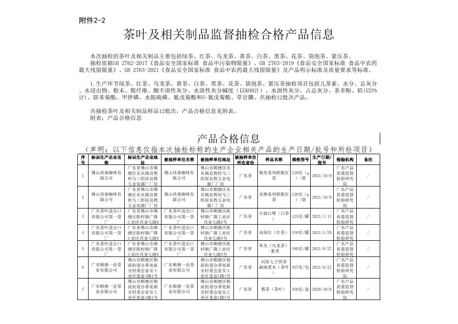 附件2.监督抽检合格产品.xls