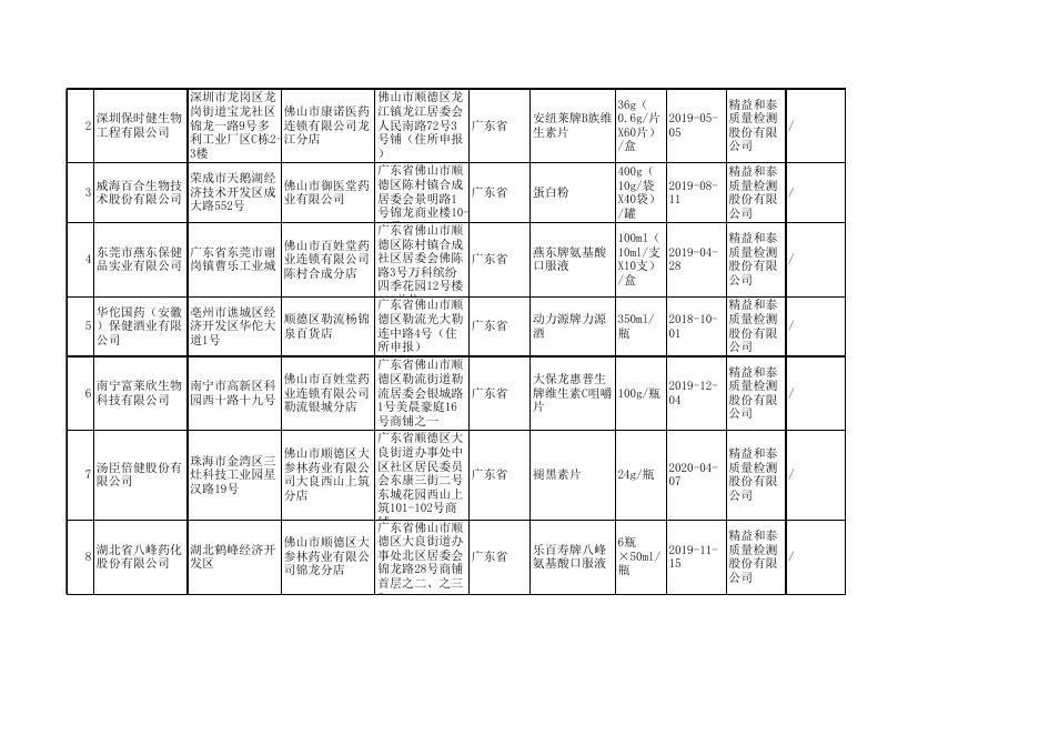 附件2.监督抽检合格产品信息.xls
