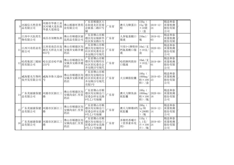 附件2.监督抽检合格产品信息.xls