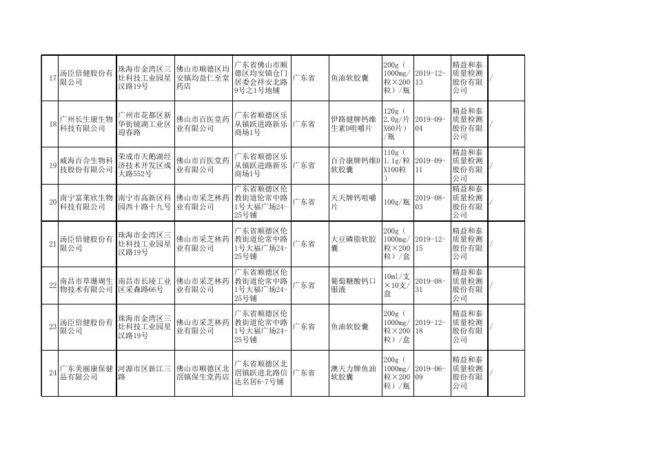 附件2.监督抽检合格产品信息.xls