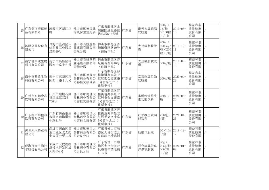 附件2.监督抽检合格产品信息.xls